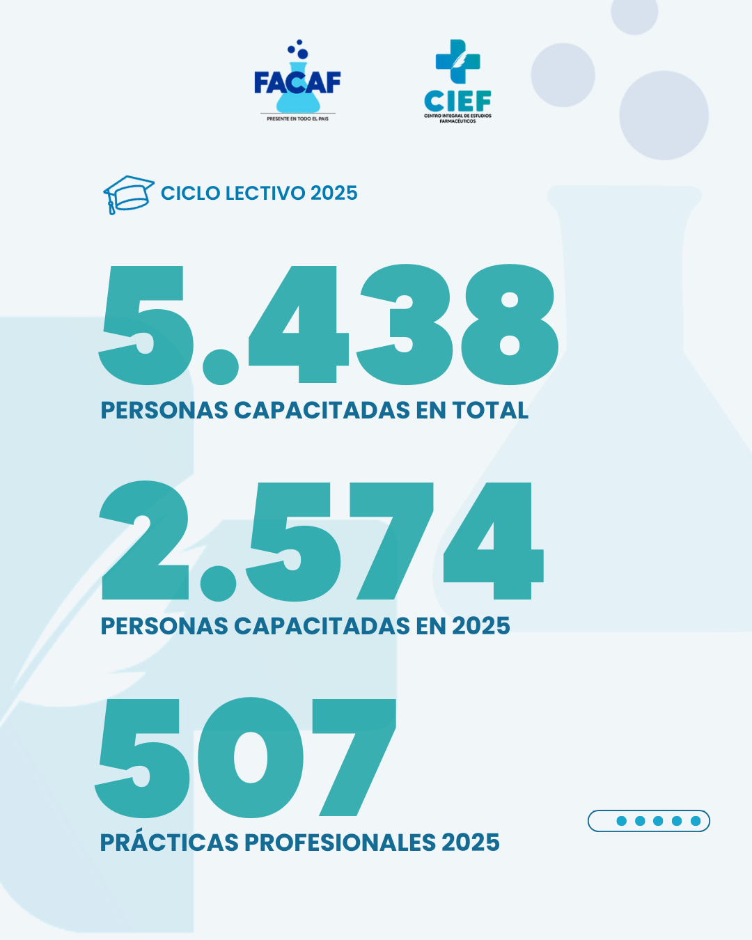 CIEF - FACAF BALANCE ACADÉMICO 2025 (2)