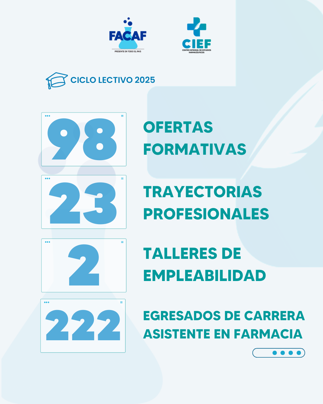 CIEF - FACAF BALANCE ACADÉMICO 2025 (3)