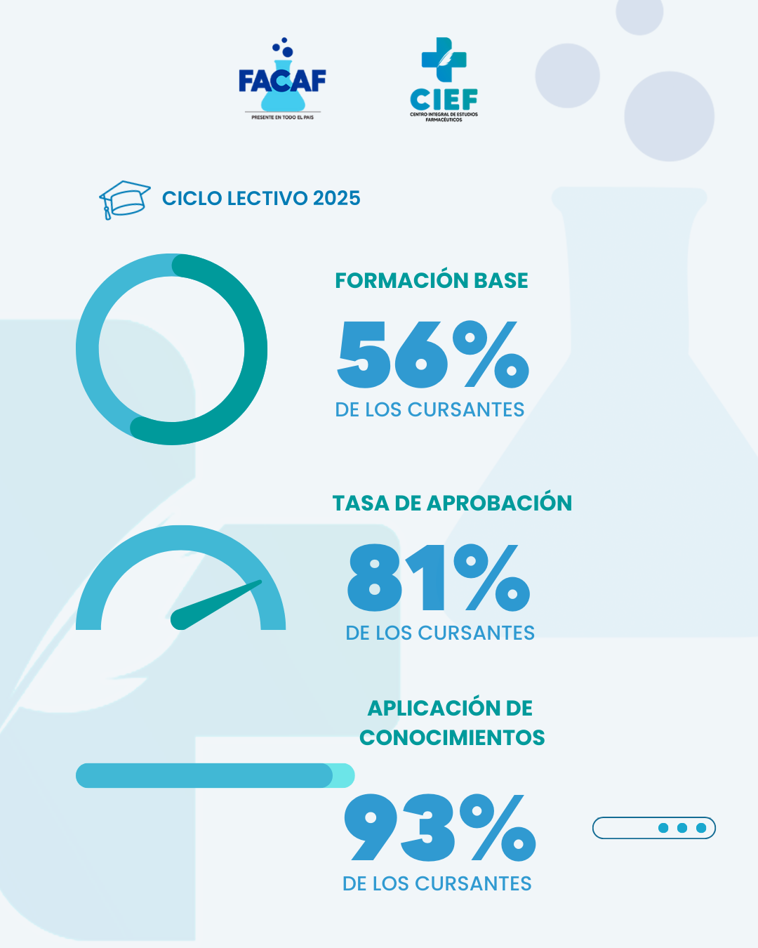 CIEF - FACAF BALANCE ACADÉMICO 2025 (4)