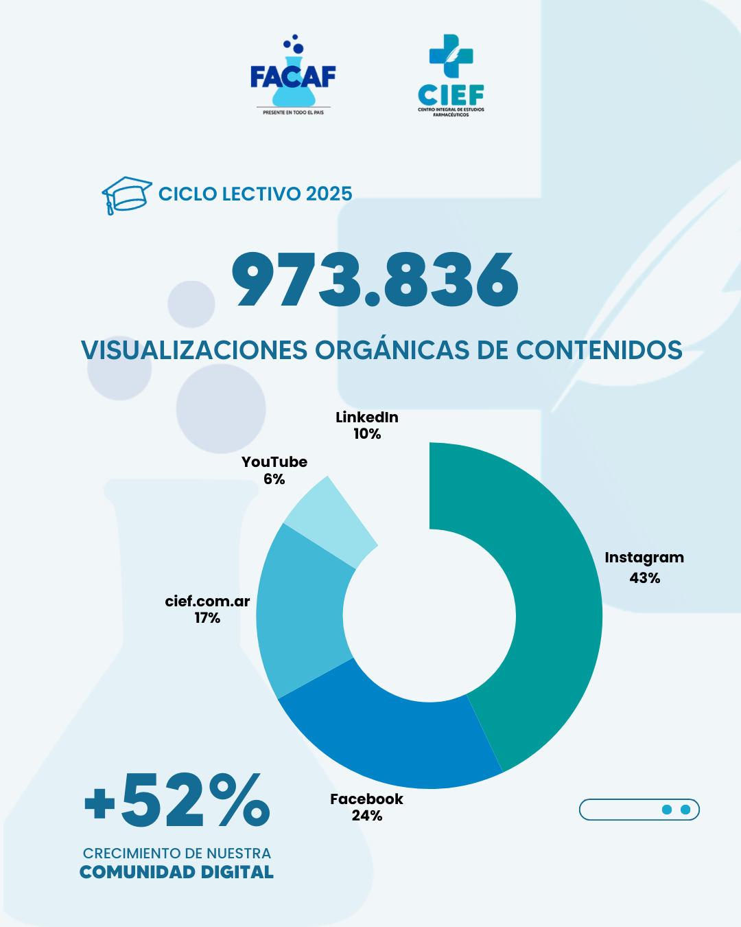 CIEF - FACAF BALANCE ACADÉMICO 2025 (5)